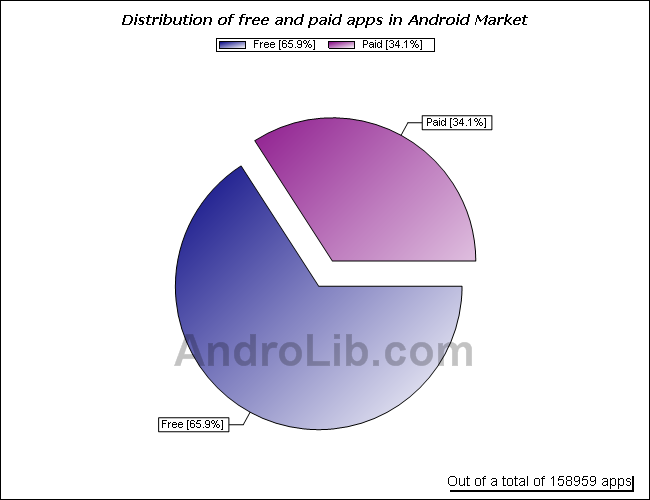 www.androlib.com