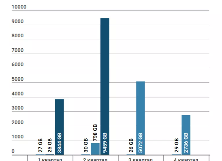Elisa klientide roaming