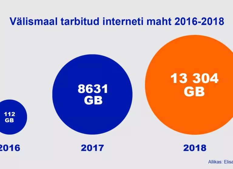 Elisa klientide roaming