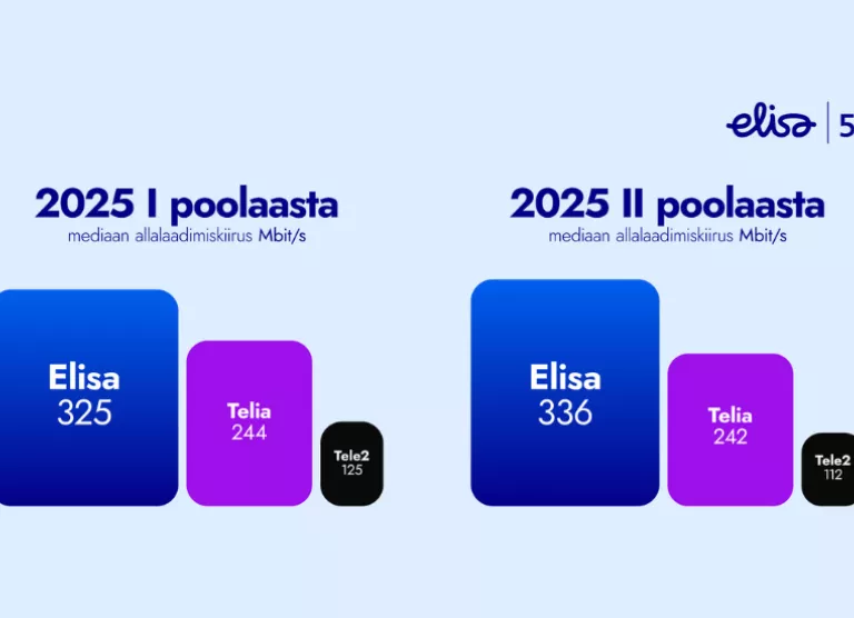 infograafika kujul allalaadimiskiirused