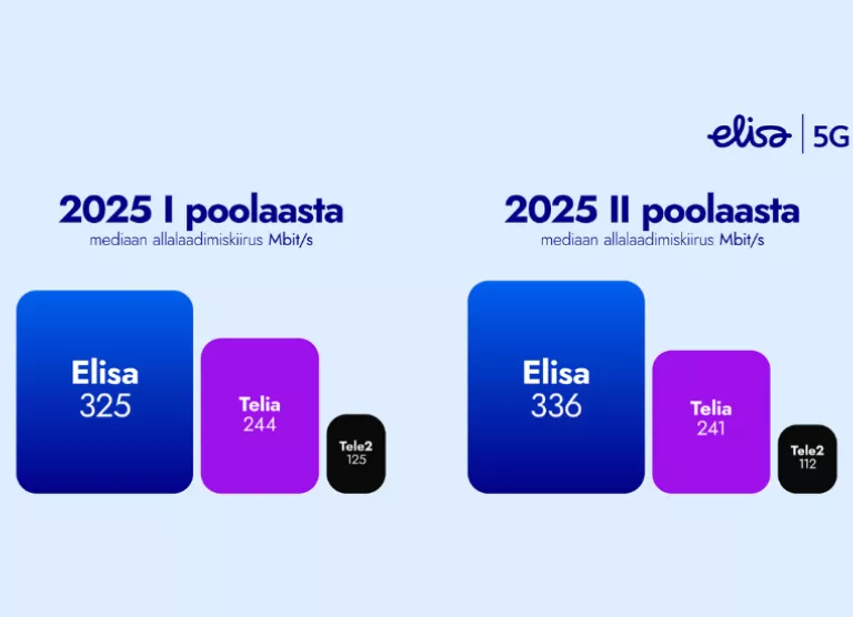 infograafika kujul allalaadimiskiirused